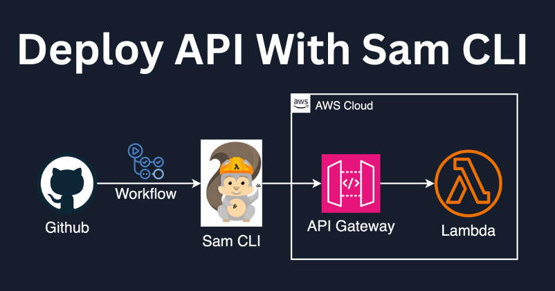 Hướng Dẫn Triển Khai API Serverless với AWS SAM và Github Action ...