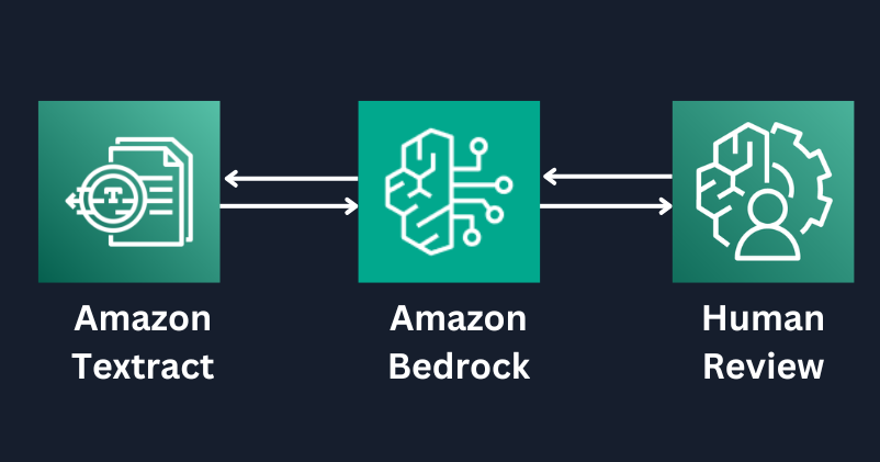Extract information from unstructured documents with Amazon Bedrock and ...