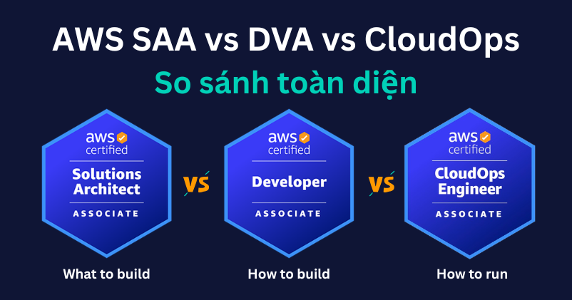 AWS SAA vs DVA vs CloudOps: So sánh toàn diện để chọn đúng chứng chỉ ...